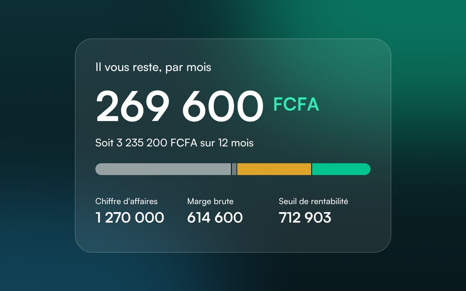 Aperçu du simulateur financier : un résultat de 269 600 FCFA par mois et la répartition du chiffre d'affaires